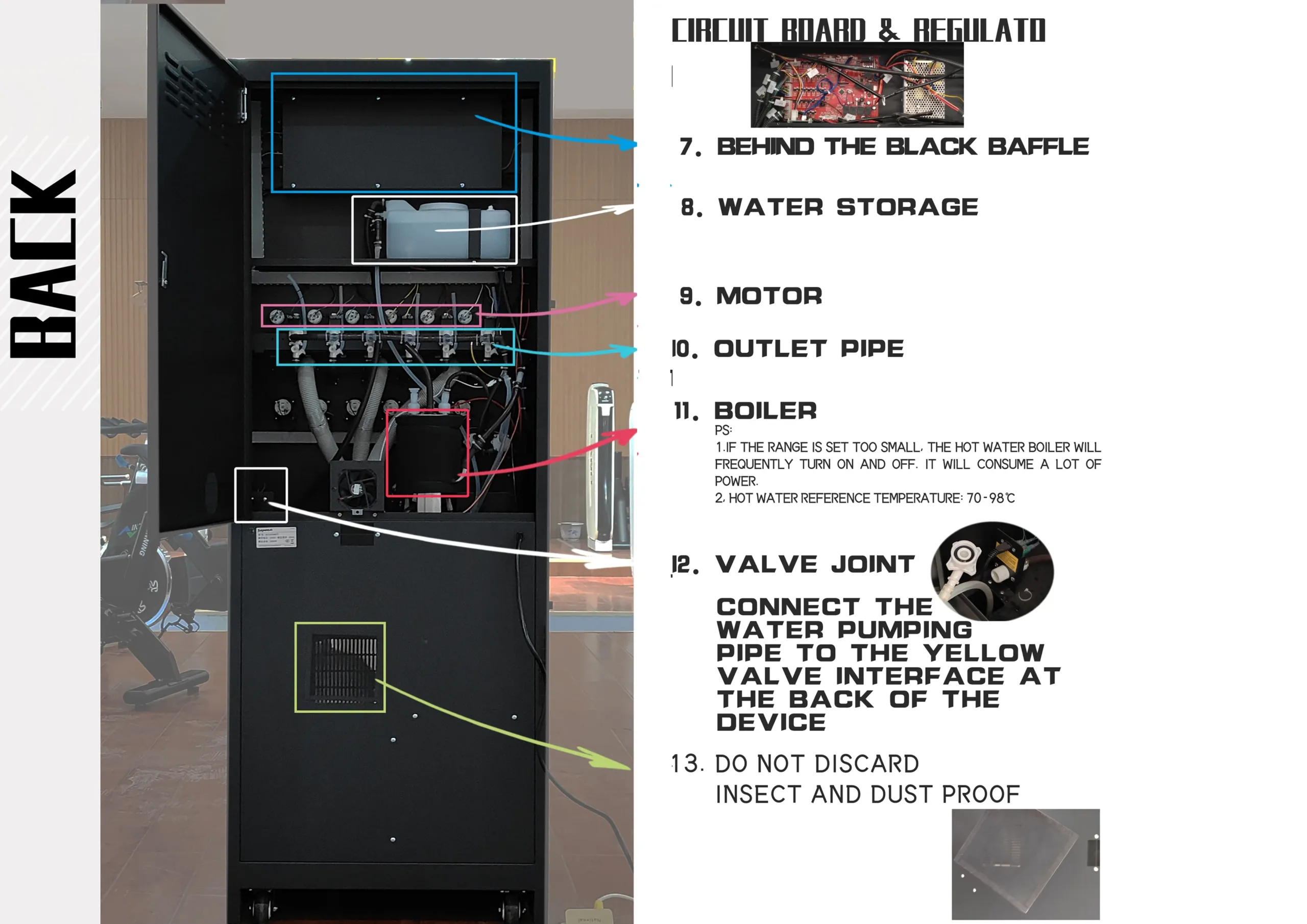 Rear internal components of a protein shake vending machine