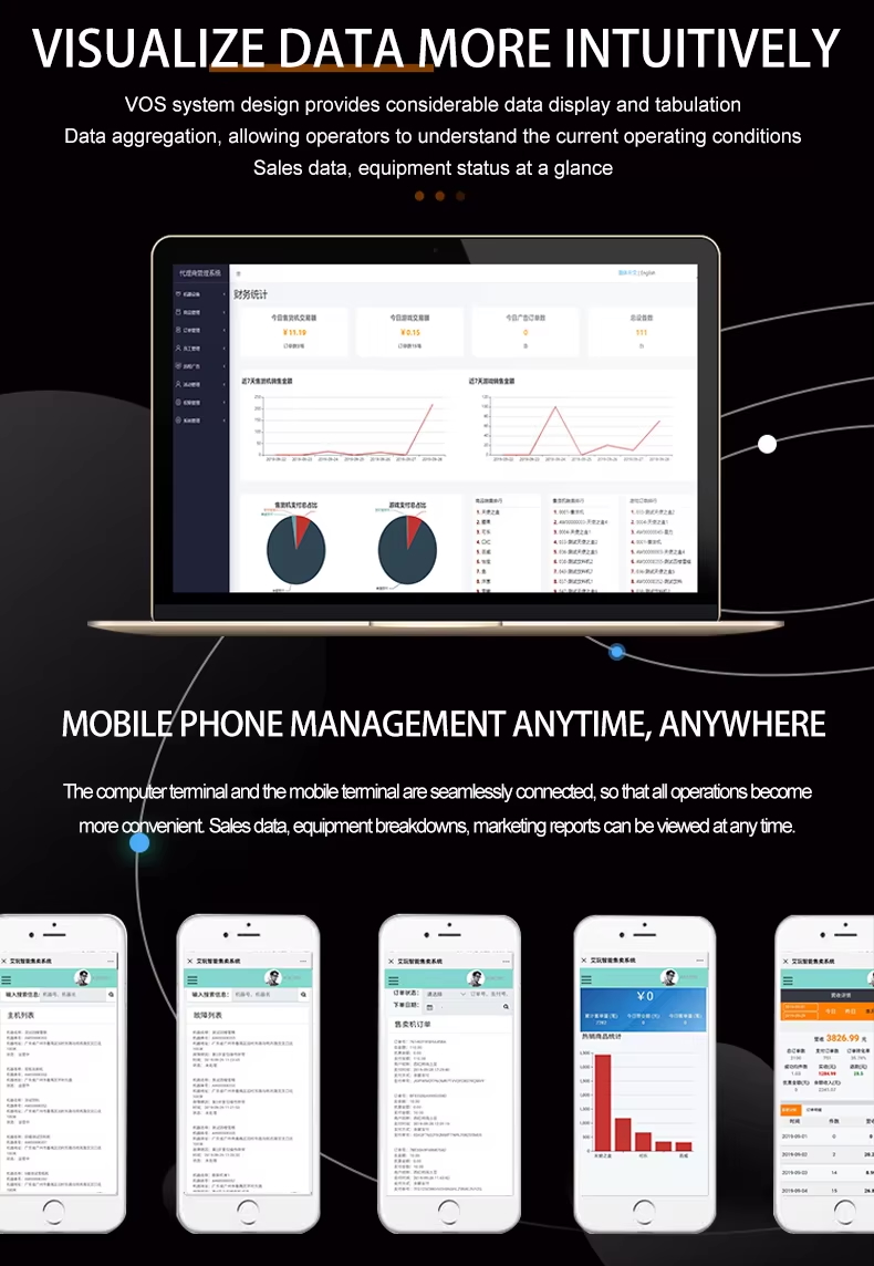 Vending machine sales and operations dashboard